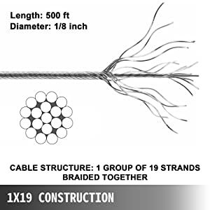 de kabelspoor van Feeney