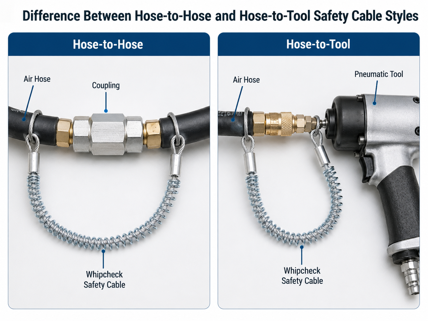 Industrial whipcheck safety cable installed on a high pressure hose connection